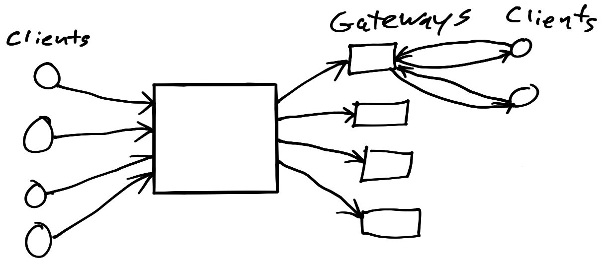 mixnet diagram