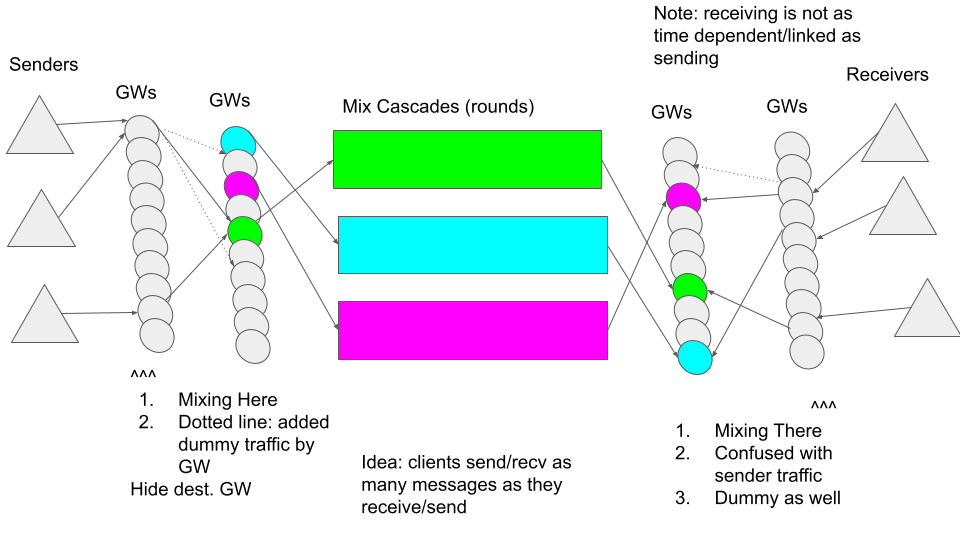 gateway mixing diagram