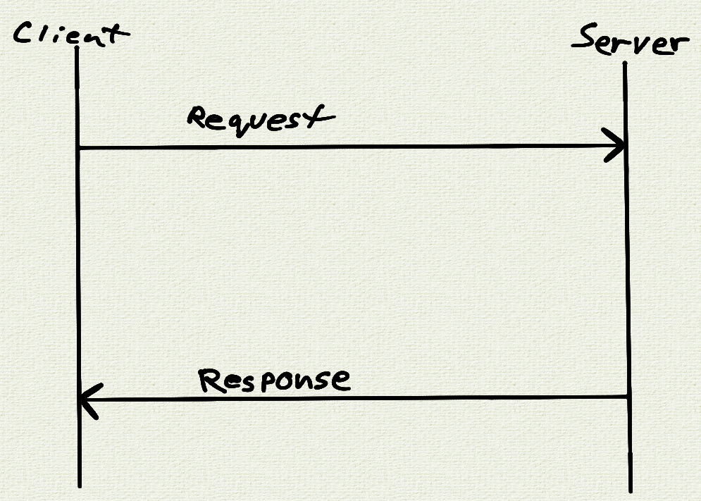 single use protocol ladder diagram